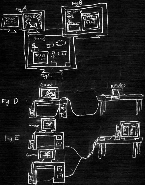 diagram of possible DMACS abilities